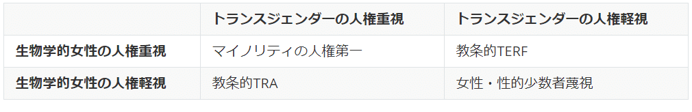 トランスと女性の人権