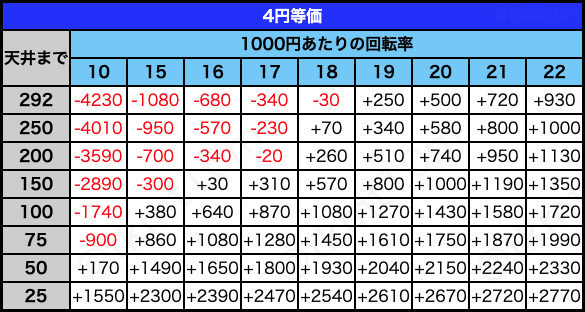 4円等価