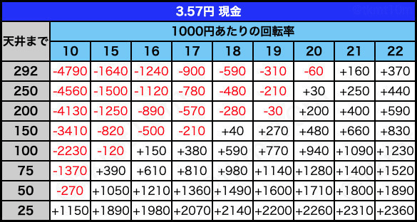 3.57円 現金