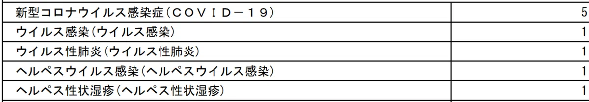 ウイルス
