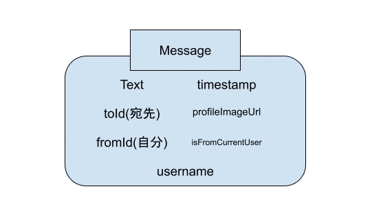 無題の図形描画