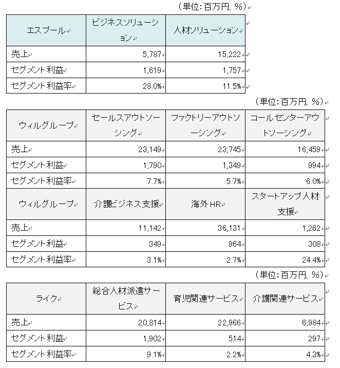 同業他社比較6_実例2