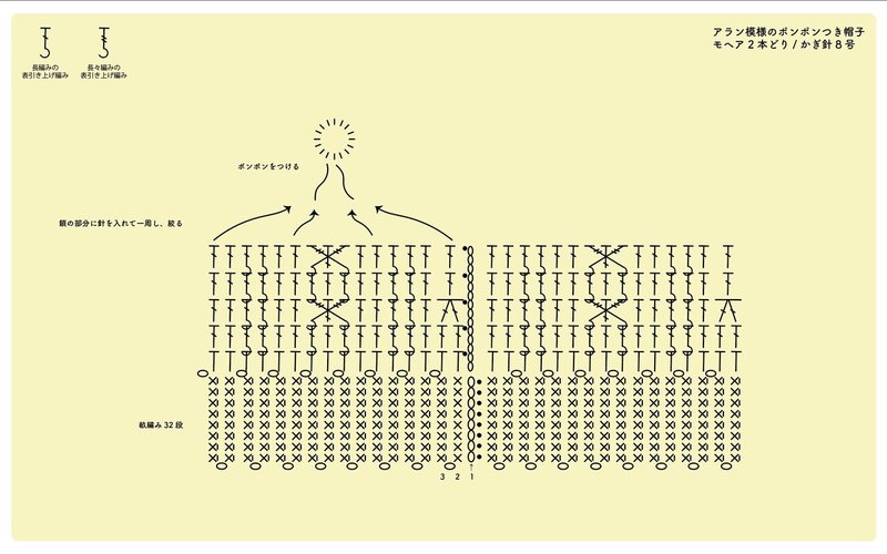 かぎ針で編むぬいぐるみ用アランニット帽 さび Note