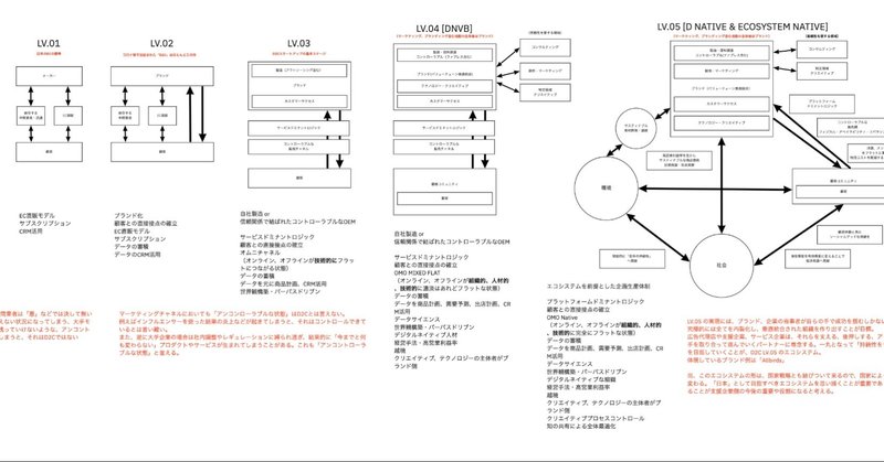 D2c ディートゥーシー ってなんなん 河野貴伸 Note D2c ディートゥーシー ってなんなん 河野貴伸 Note