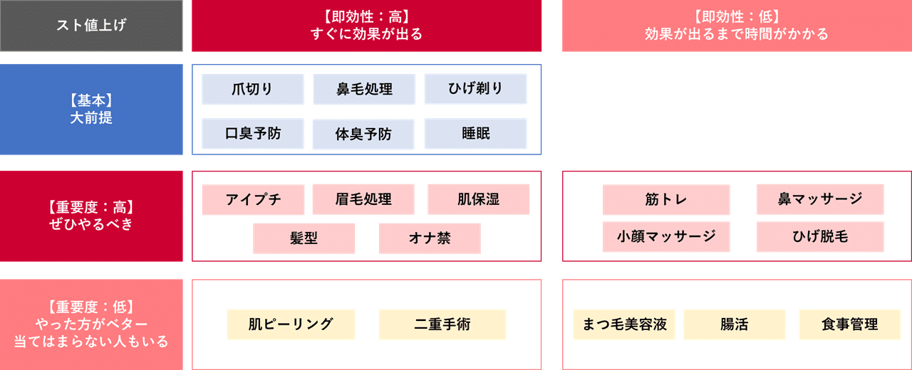 無料note チー牛以下のフランケンチンパンジーと呼ばれた醜男が スト値6 5以上になるまで日々実践してきたこと スト値上げ 孔明 即の巨根軍師 Note