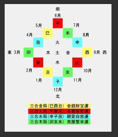 干支三合法断 全 開運三合参り】2024年までの4年間｜あいの鎮守の森の系譜