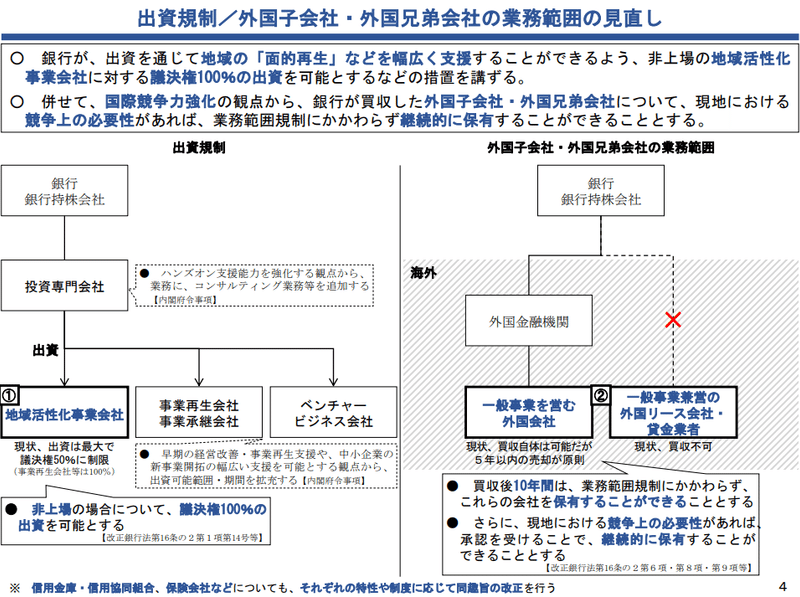 Dx視点で読み解く 銀行の足かせがついに外れる 改正銀行法を含む金融関連改正法案 コラム メンバーズ