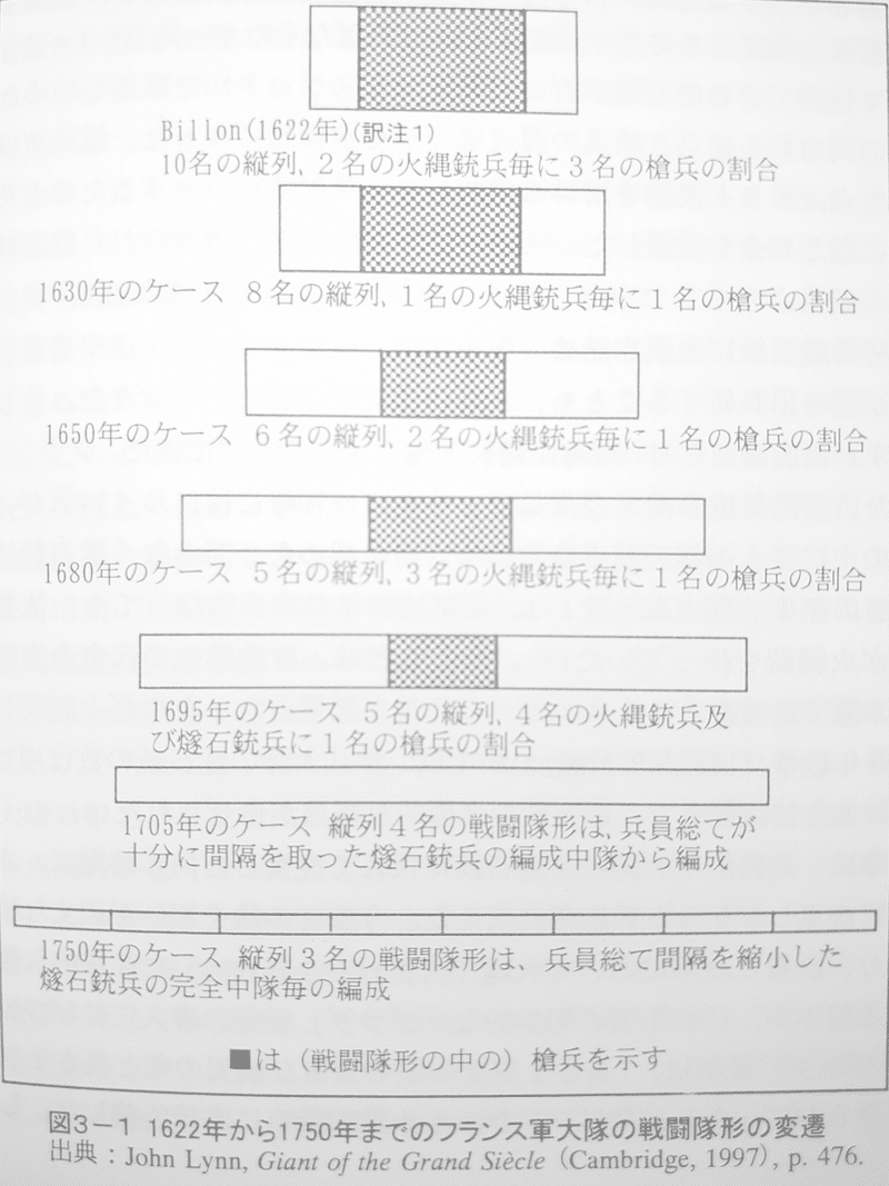 16世紀歩兵変遷