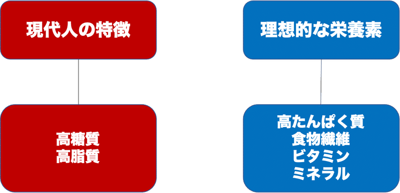 ダイエットで二度と失敗しないために知っておきたい73のこと さかせ Note ダイエットで二度と失敗しないために知っておきたい73のこと さかせ Note