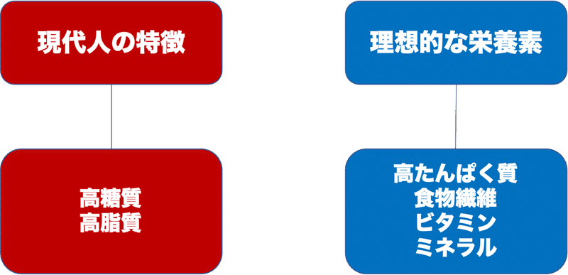 ダイエットで二度と失敗しないために知っておきたい73のこと さかせ Note