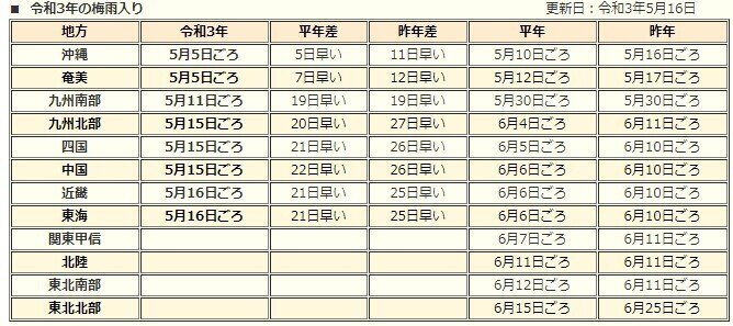 令和3年の梅雨入り