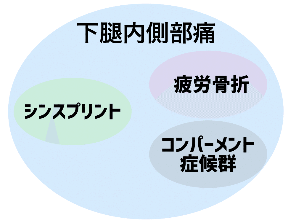 類似疾患