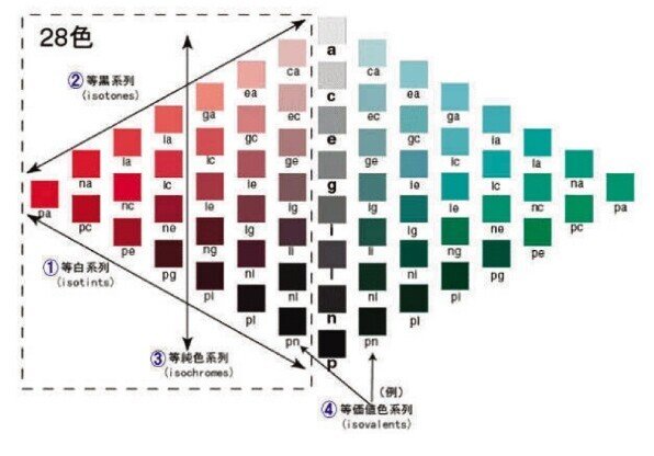 色彩調和論③～1分で読めるAFT色彩検定1級のポイント～｜カラー