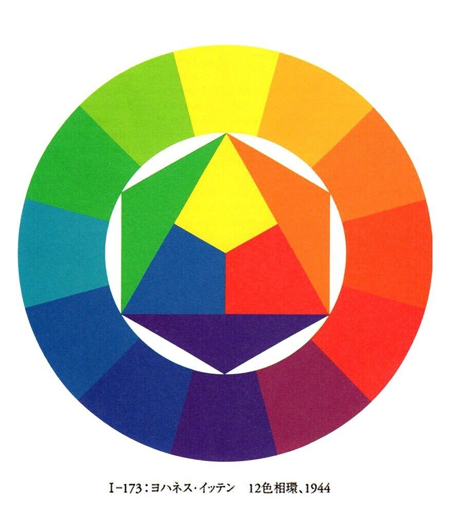 【古書】2点セット色彩効用論ガイアの色+ 色彩生命論イリスの色 健康色彩視覚服飾 色彩調和論③～1分で読めるAFT色彩検定1級のポイント～｜カラー