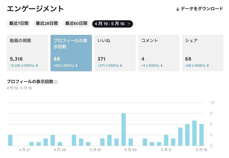 デレステ 総選挙期間中にtiktokチャレンジなるものを１からやってみたレポ ごちたく Note