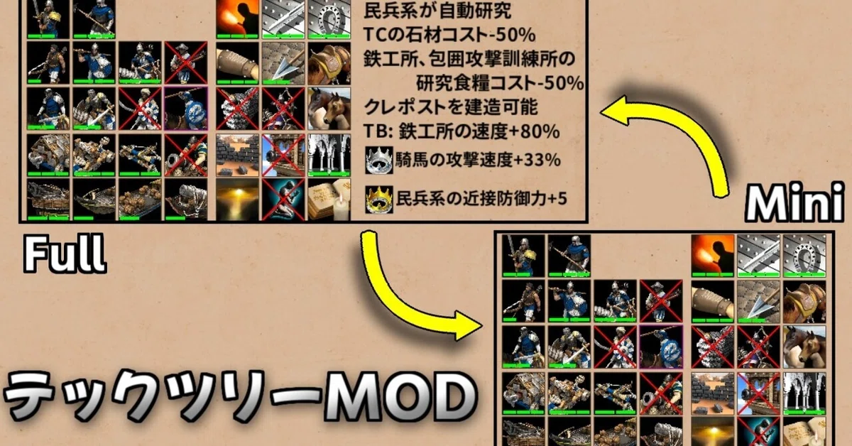 【AoE2:DE】テックツリーMOD公開のお知らせ【MOD】｜AoE2を遊ぶNote ふるぶらいと