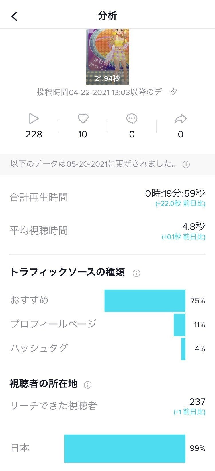 デレステ 総選挙期間中にtiktokチャレンジなるものを1からやってみたレポ ごちたく Note デレステ 総選挙期間中にtiktokチャレンジなるものを1からやってみたレポ ごちたく Note