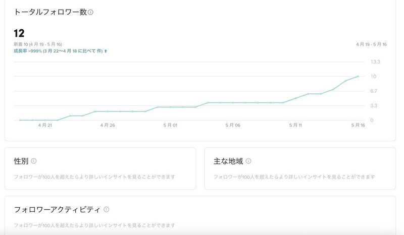 デレステ 総選挙期間中にtiktokチャレンジなるものを1からやってみたレポ ごちたく Note デレステ 総選挙期間中にtiktokチャレンジなるものを1からやってみたレポ ごちたく Note