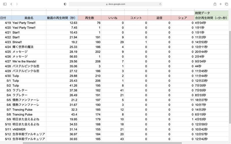 デレステ 総選挙期間中にtiktokチャレンジなるものを1からやってみたレポ ごちたく Note デレステ 総選挙期間中にtiktokチャレンジなるものを1からやってみたレポ ごちたく Note