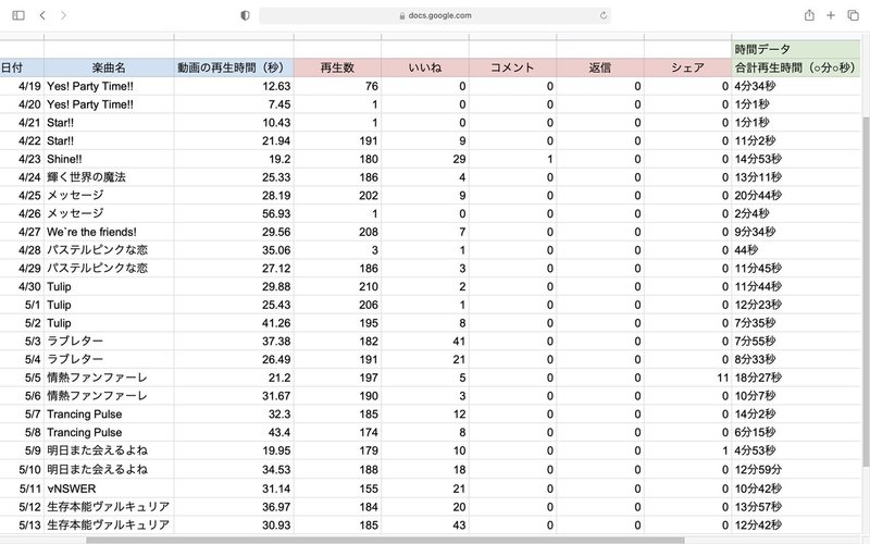 デレステ 総選挙期間中にtiktokチャレンジなるものを１からやってみたレポ ごちたく Note