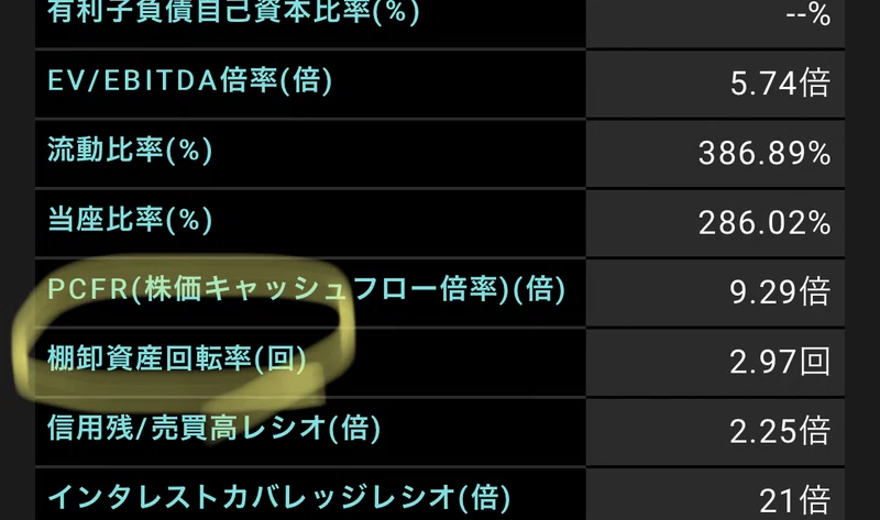 今後の業績赤字を予測する 棚卸資産回転率 調べてみた きいろいりんご きりん Note