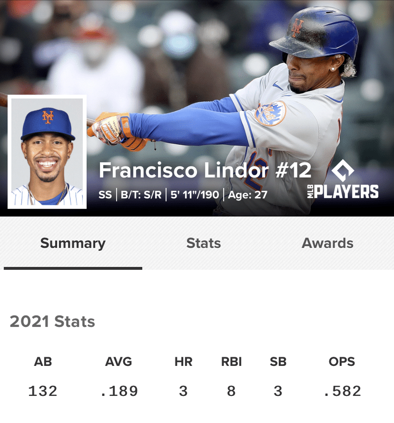 メジャーリーグ界のオシャレ番長 リンドーアを紹介します きょた 崖っぷちフリーター Note