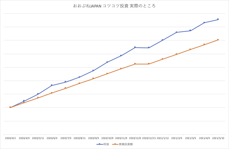 おおぶねJAPAN_actual