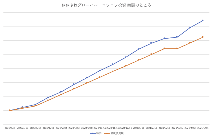 おおぶねグローバル_actual