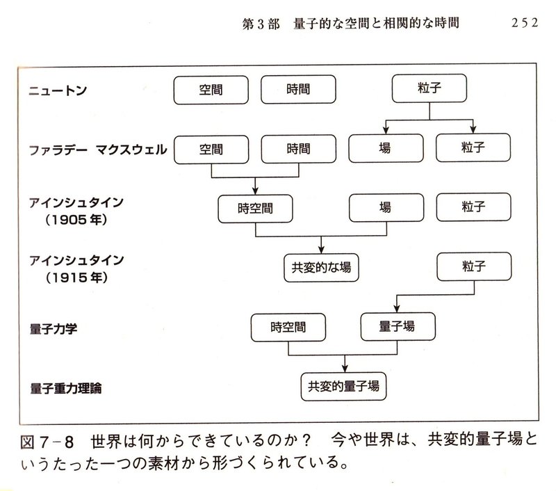 世界は、なにからできているのか？