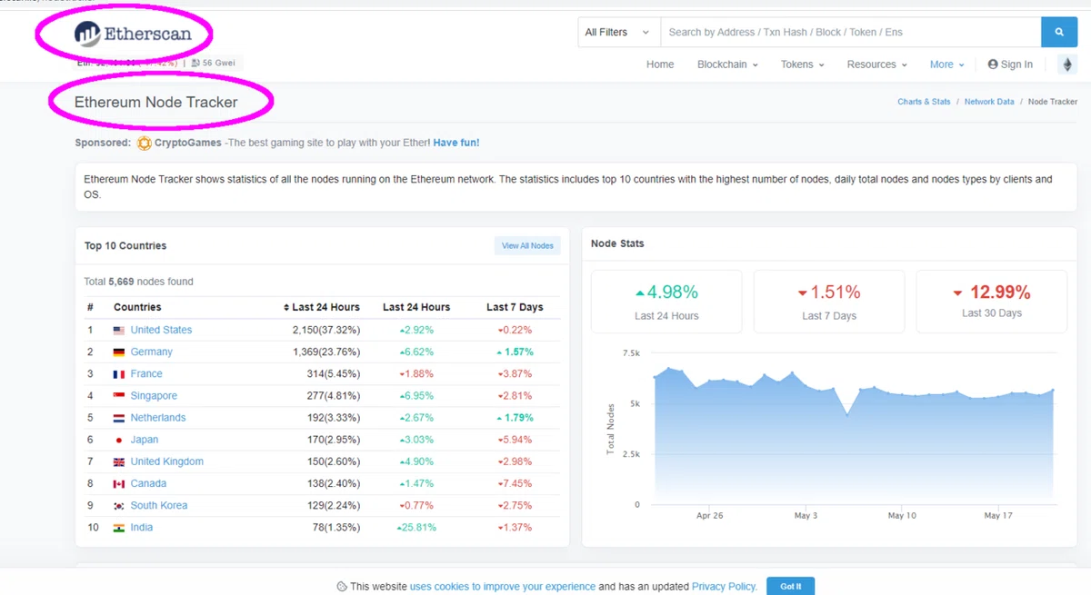 Ethereum Node Trackerを使って、nodeを見てみよう！｜ユウキ