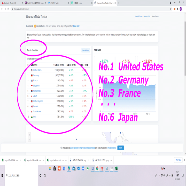 Ethereum Node Trackerを使って、nodeを見てみよう！｜ユウキ