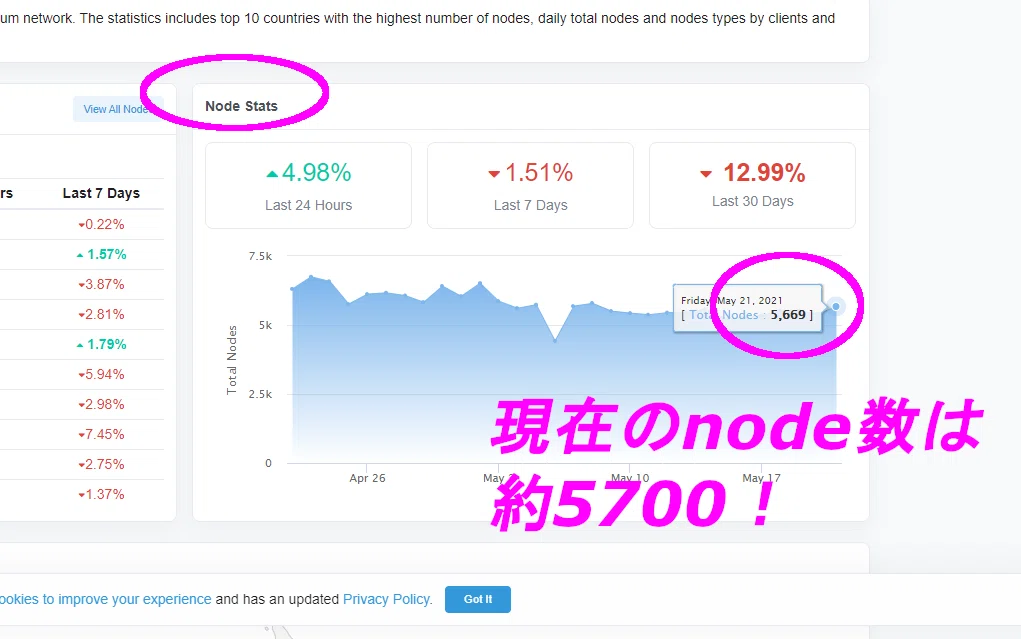 Ethereum Node Trackerを使って、nodeを見てみよう！｜ユウキ