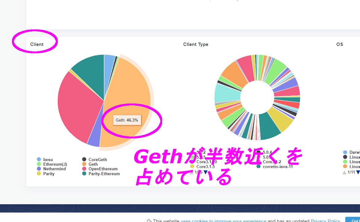 Ethereum Node Trackerを使って、nodeを見てみよう！｜ユウキ