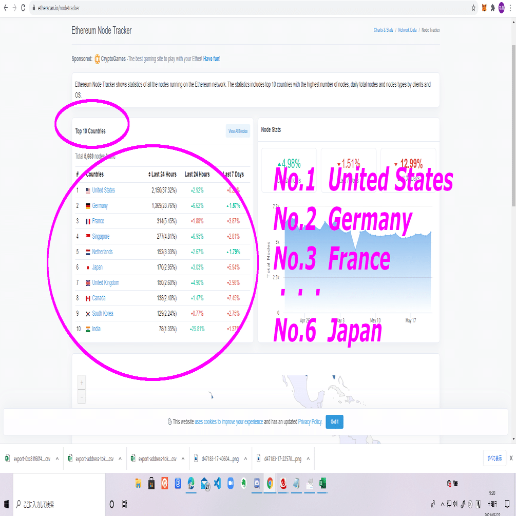 Ethereum Node Trackerを使って、nodeを見てみよう！｜ユウキ