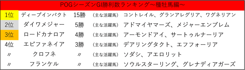 種牡馬ランキング