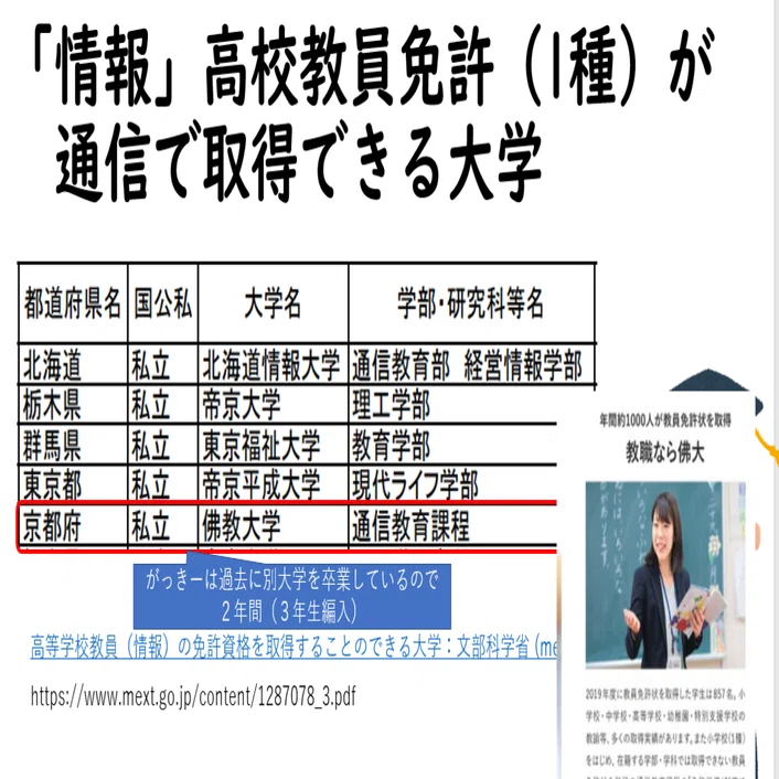 通信制大学のメリット・デメリット～高校情報科 教員免許状取得への道