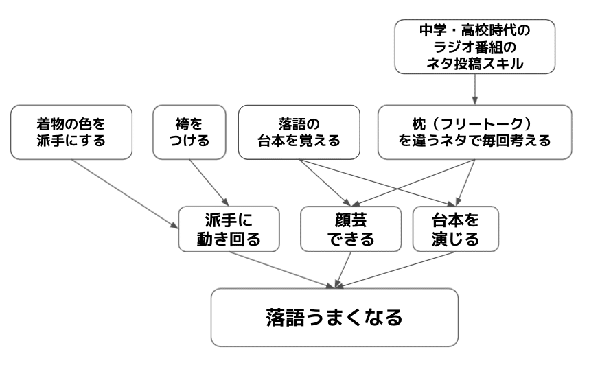 スクリーンショット 2021-05-22 13.38.30