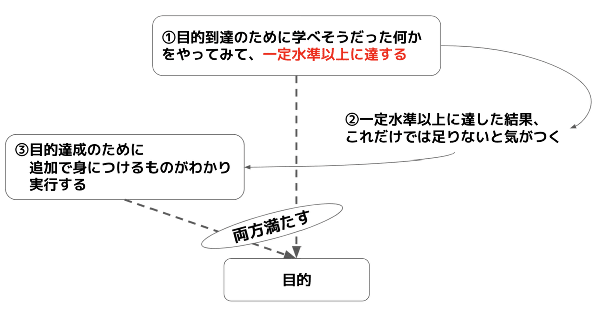スクリーンショット 2021-05-22 14.52.48