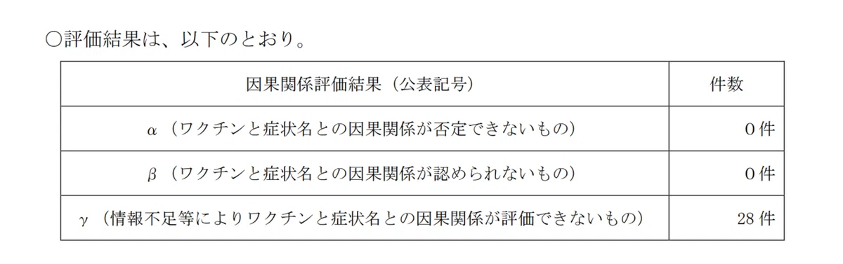 因果関係