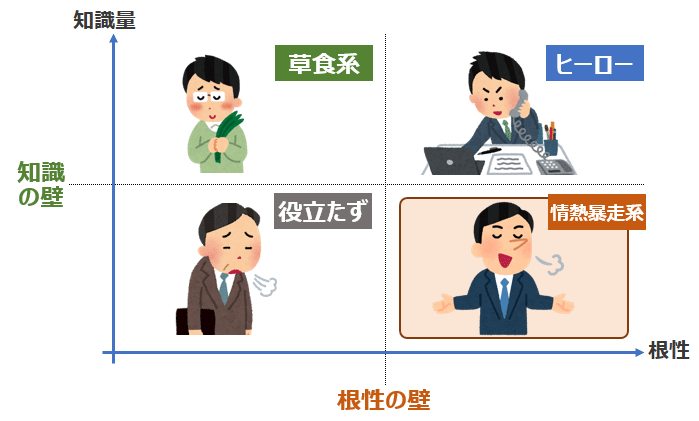 本社を取り巻く現場の人たち やなぎ Note 本社を取り巻く現場の人たち やなぎ Note