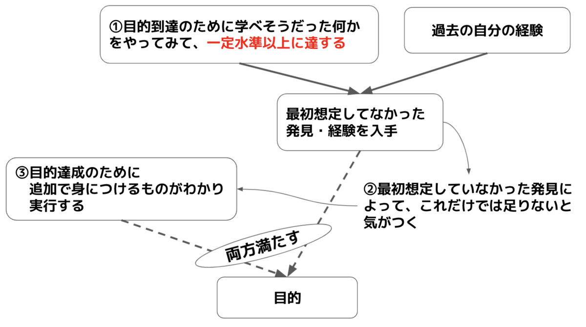スクリーンショット 2021-05-22 15.12.38