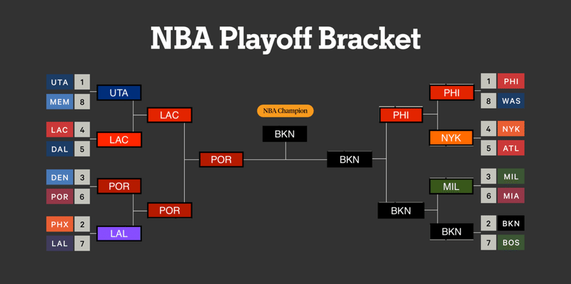Nba プレーオフ 予想 Sportsotaku09 Note Nba プレーオフ 予想 Sportsotaku09 Note