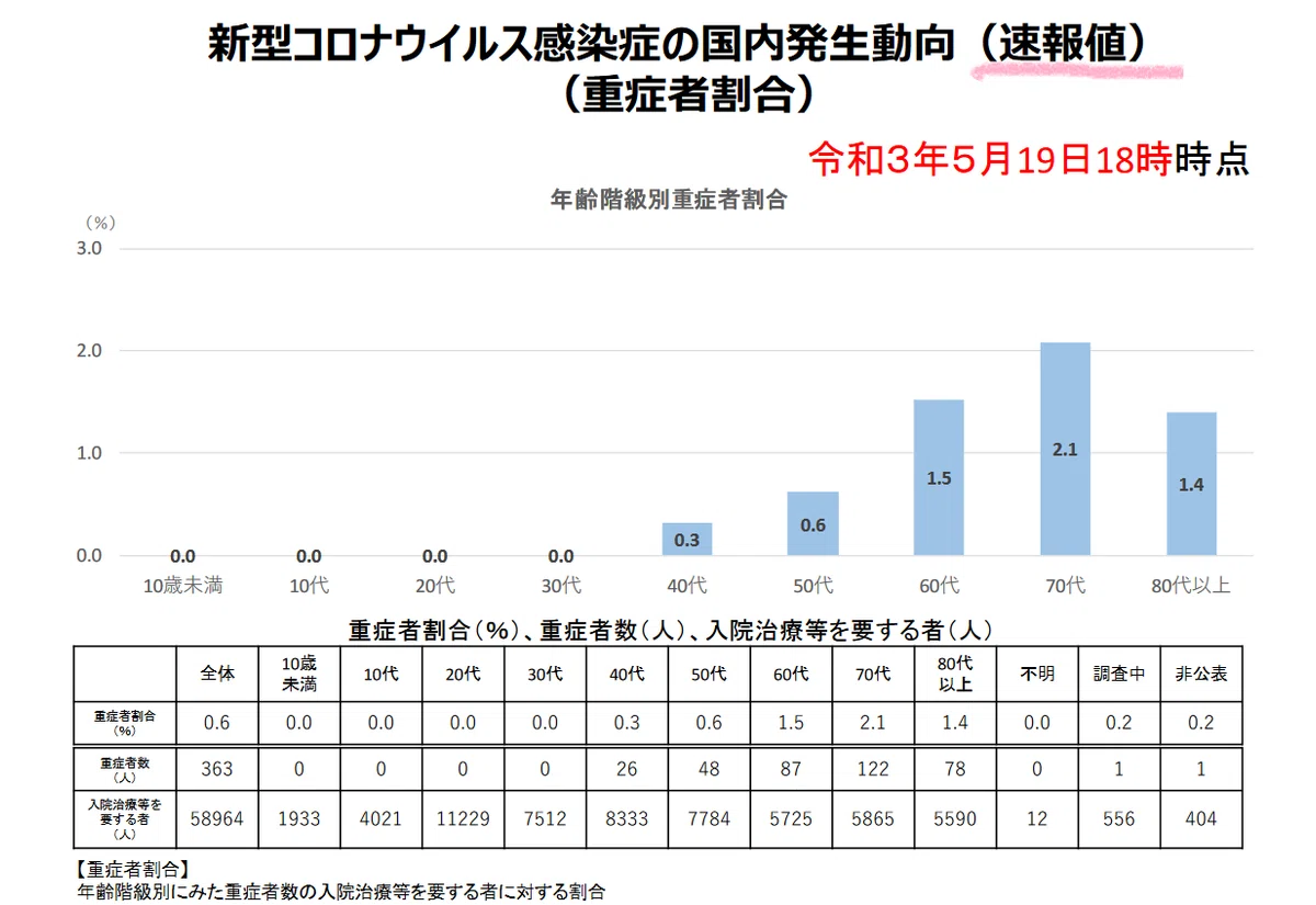 発生動向グラフ20210519 - 000782185 pdf(2)