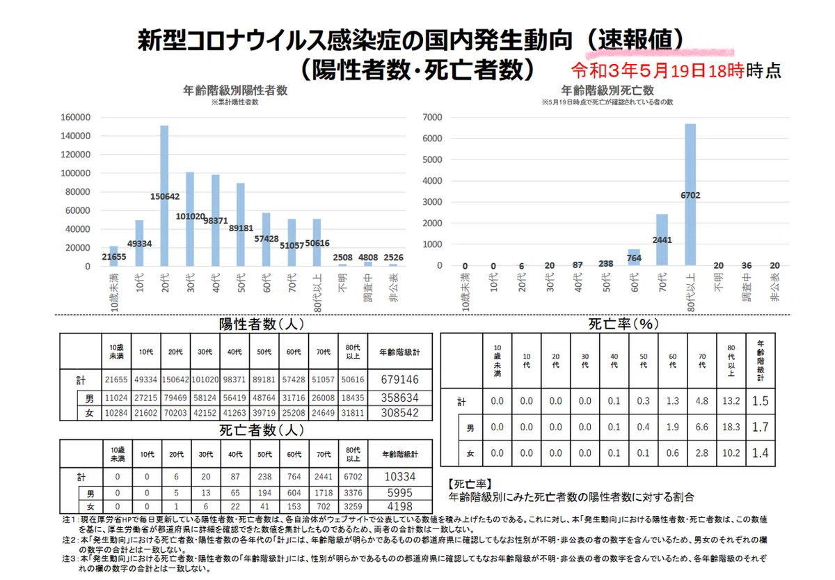 発生動向グラフ20210519 - 000782185 pdf