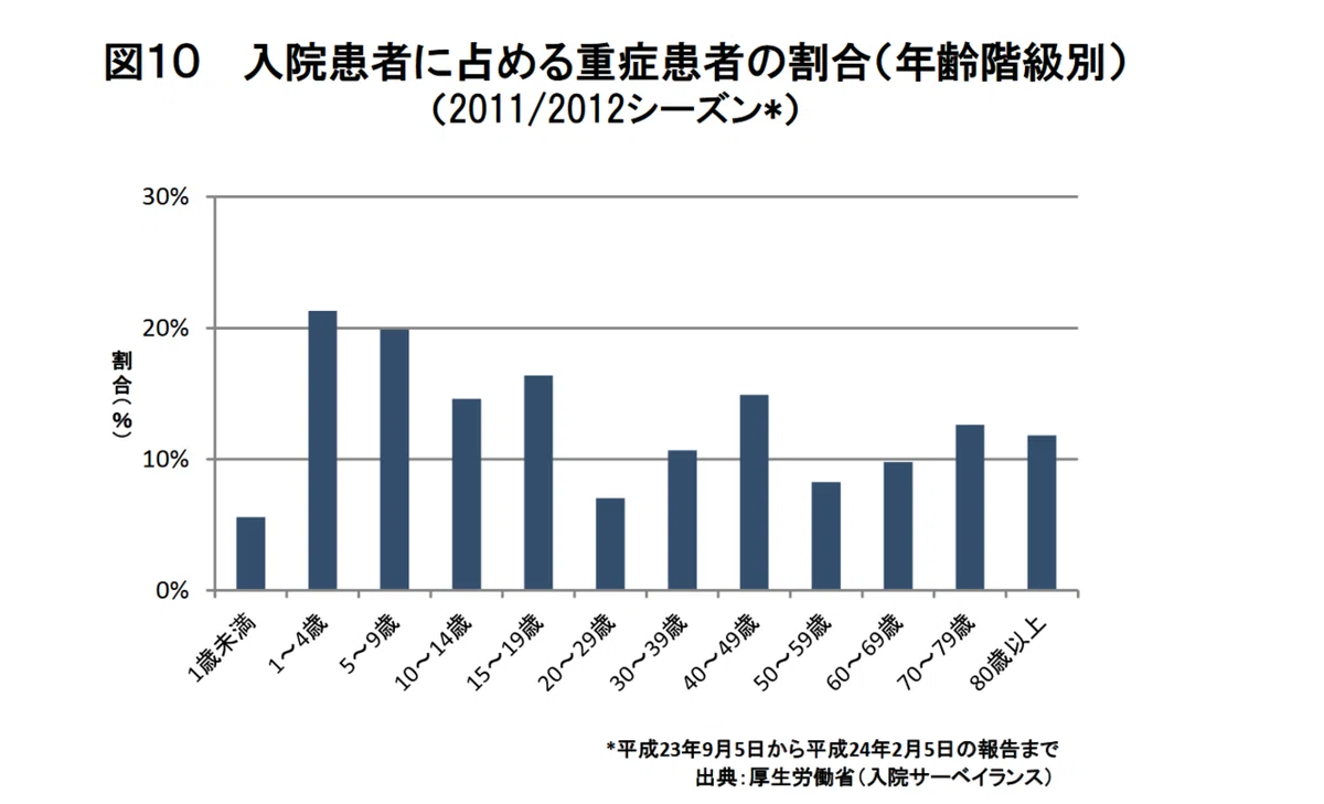 2011-2012　インフルエンザ pdf