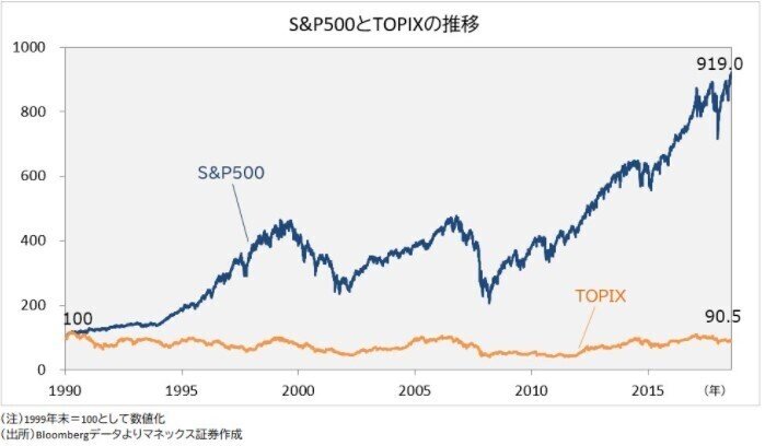 210522_米国、日本チャート比較