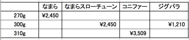 スクリーンショット 2021-05-22 17.02.33