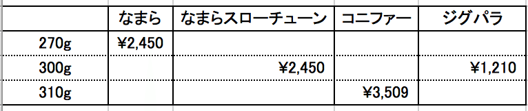 スクリーンショット 2021-05-22 17.02.33