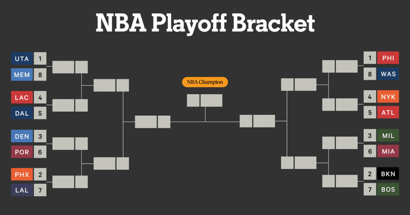 Nba プレーオフ 予想 Sportsotaku09 Note Nba プレーオフ 予想 Sportsotaku09 Note