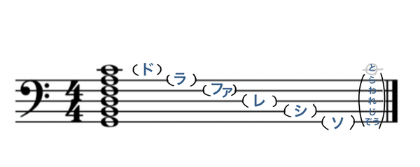 超初心者向け 楽譜の読み方 ヘ音記号編 天琳 てんり の音楽blog